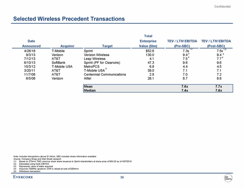 New Microsoft Word Document (2)_exhibitc920200629project lotusdiscussion materials exhibit c9weil976632181_page_43.jpg